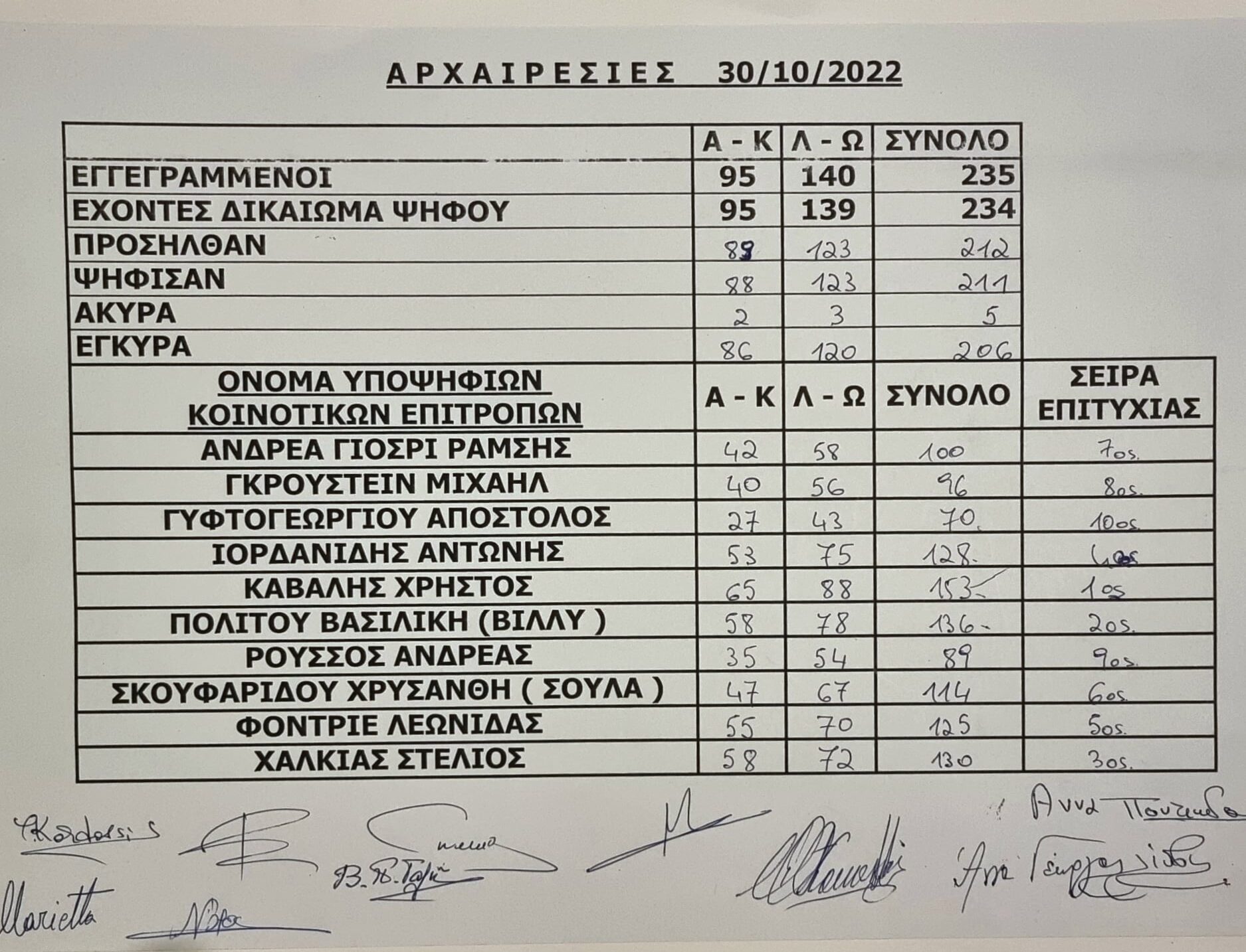 Η κάλπη του Καΐρου “έβγαλε” την ίδια ομάδα
